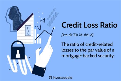 Credit Loss Ratio: What it Means, How it Works.